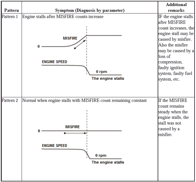 Fuel and Emissions - Testing & Troubleshooting